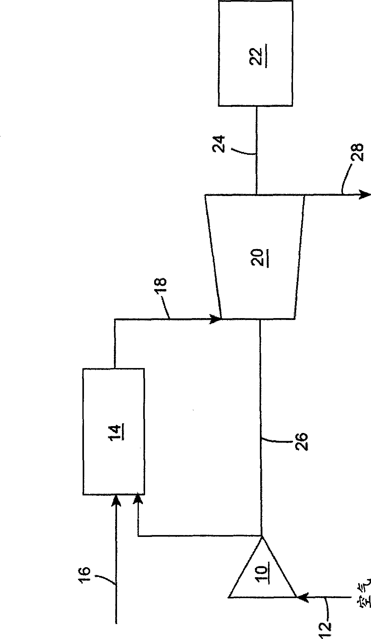 Method for the start-up of a gas turbine
