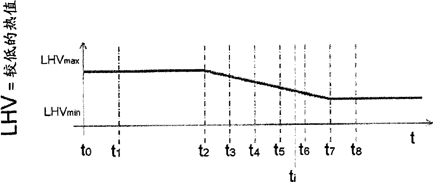 Method for the start-up of a gas turbine