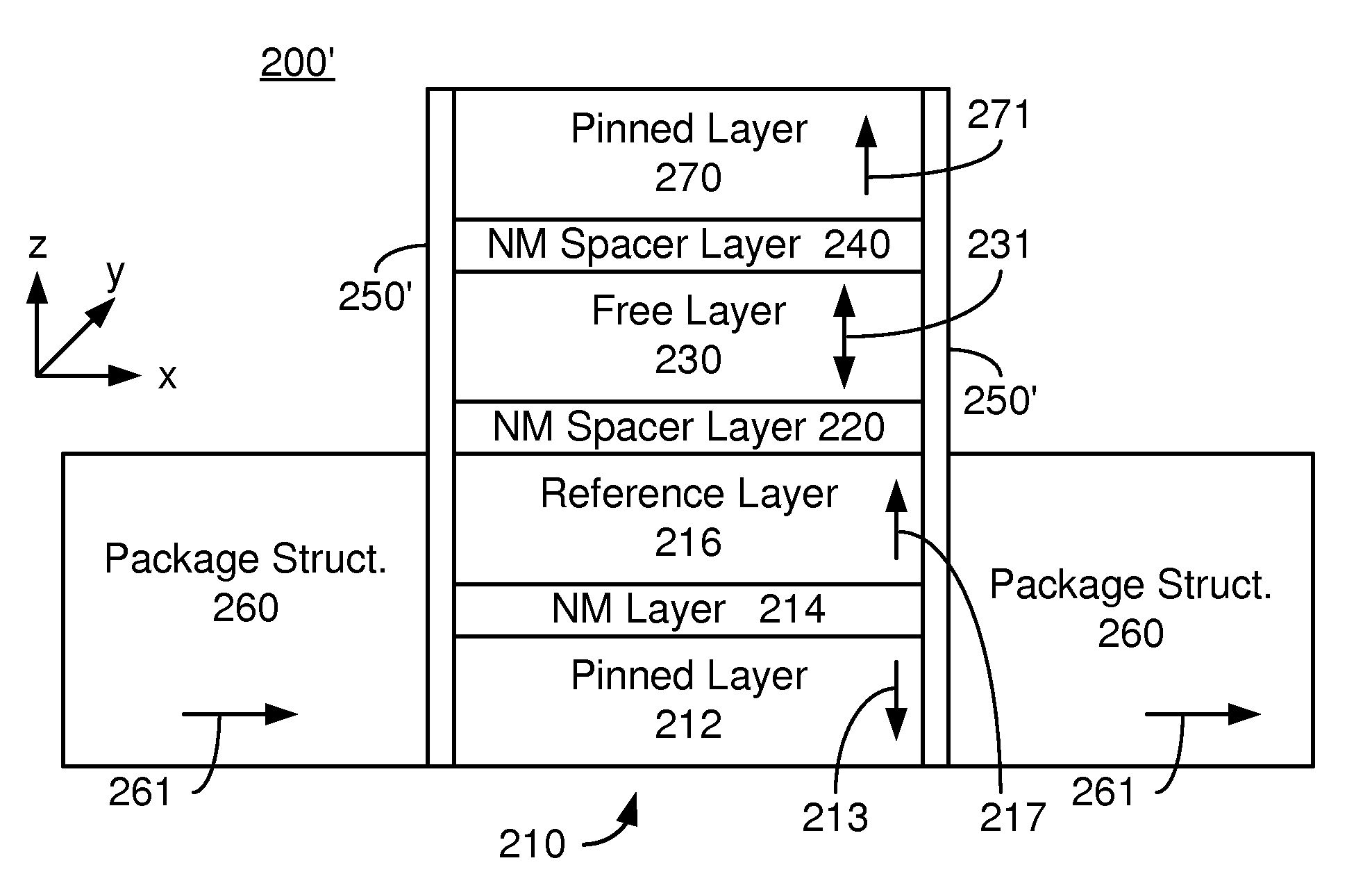 Method and system for providing magnetic junctions including a package structure usable in spin transfer torque memories