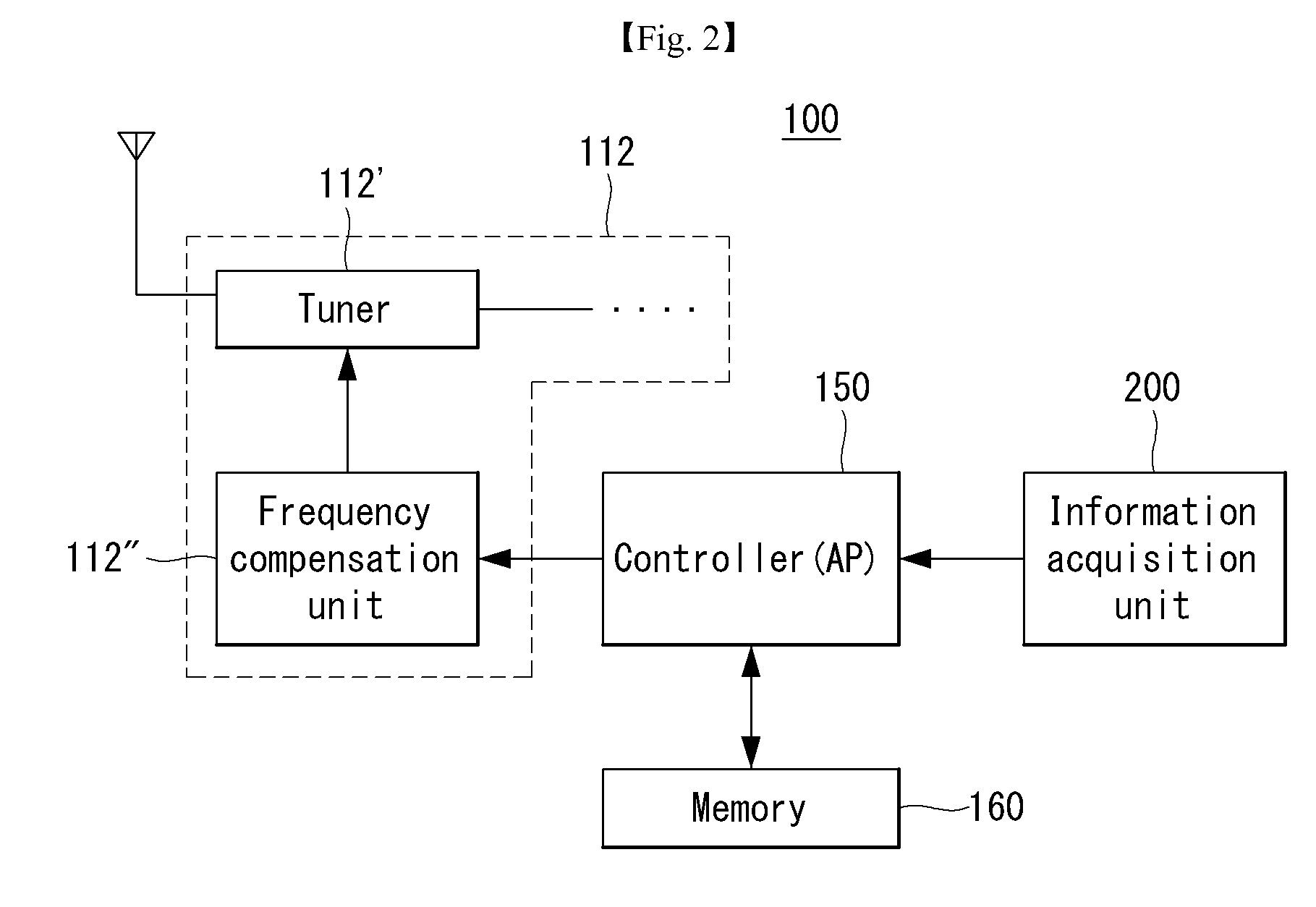 Mobile terminal