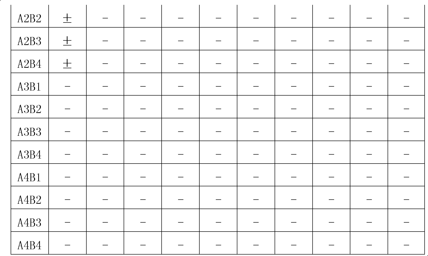 A kind of hepatitis E virus IgG antibody colloidal gold method detection kit and preparation method thereof