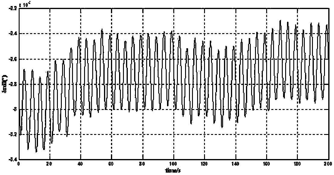 Inertial system coarse alignment calculating method based on OPREQ method