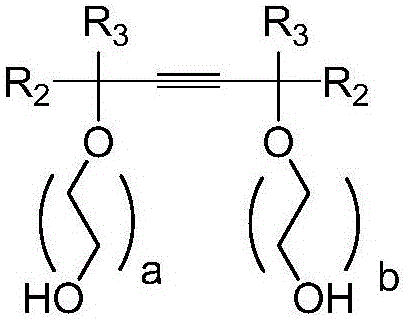 Compound wetting agent and coating formed by same