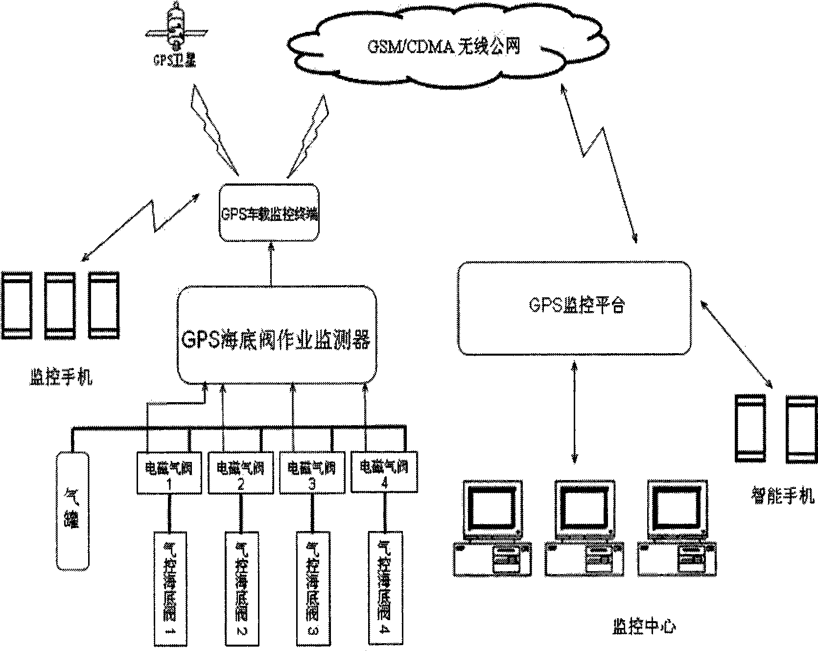 Operation monitoring system for GPS sub-sea valve