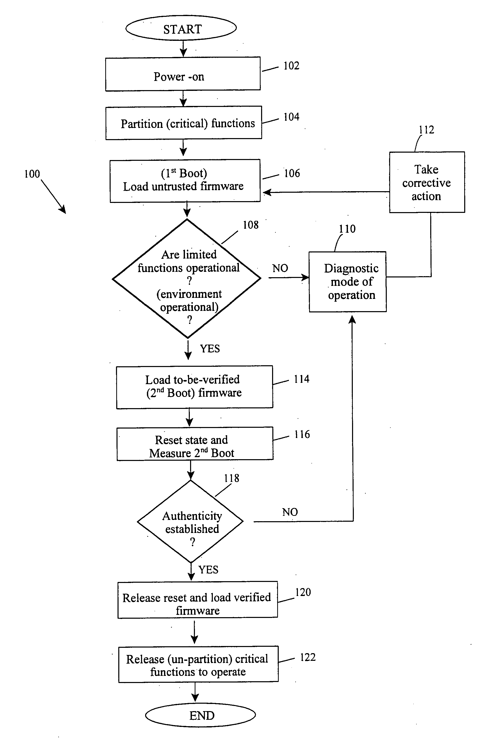 Dual boot strategy to authenticate firmware in a computing device