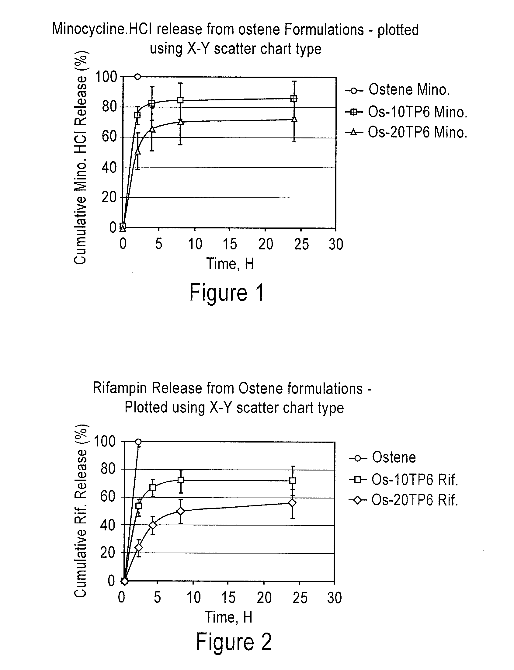 Compositions and Methods for Preventing Sternal Wound Infections