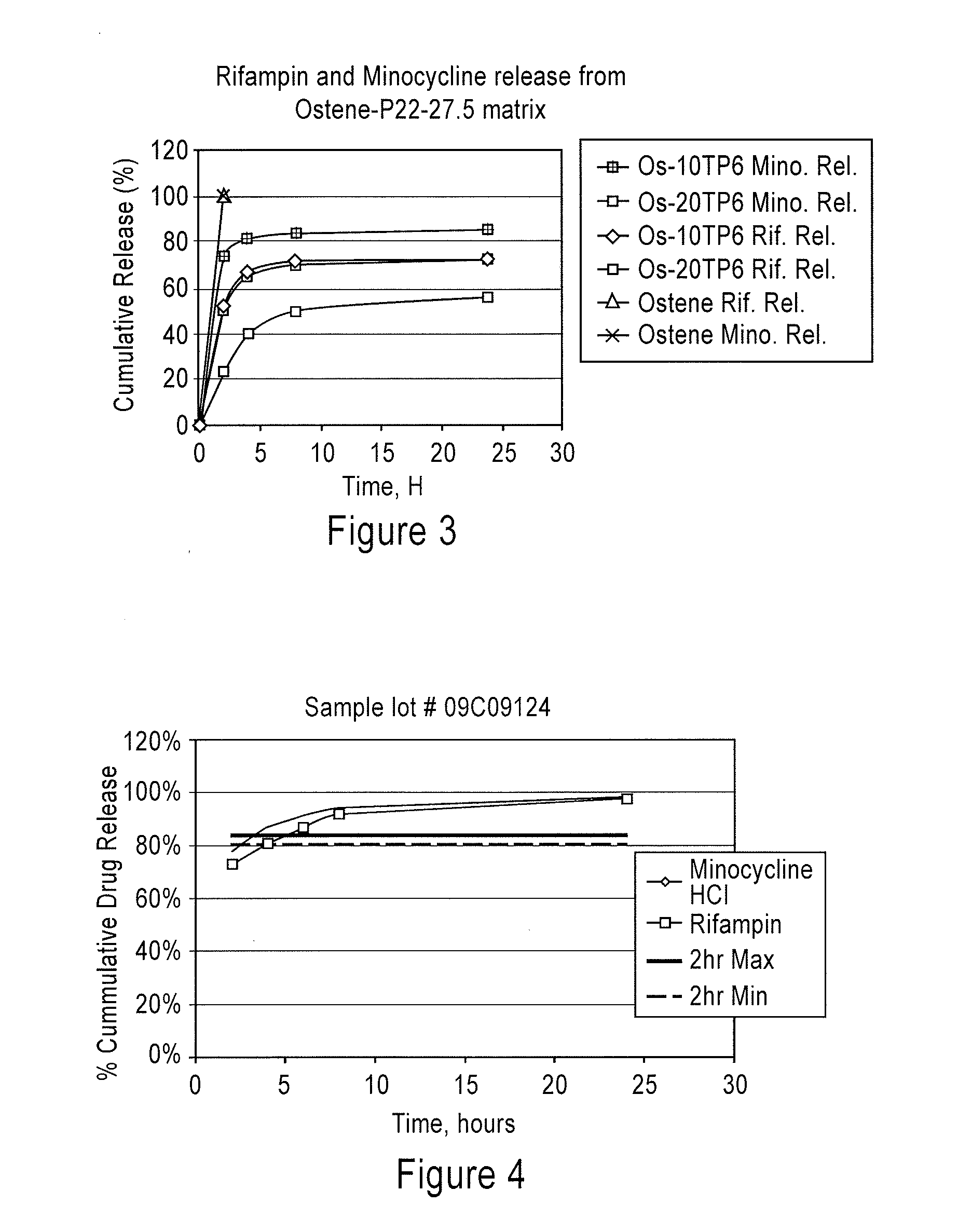 Compositions and Methods for Preventing Sternal Wound Infections