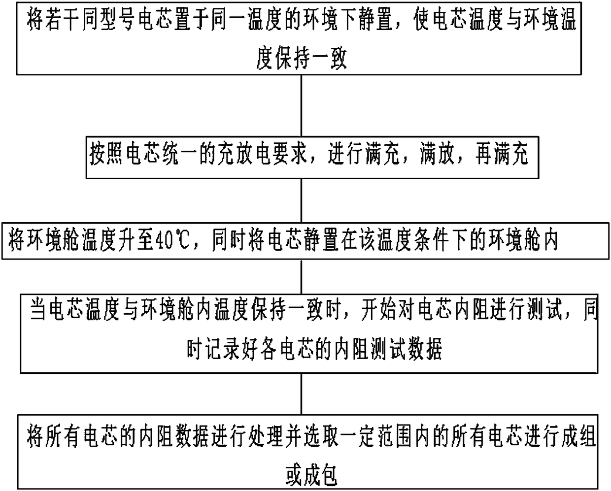 Consistency screening method for lithium-ion batteries