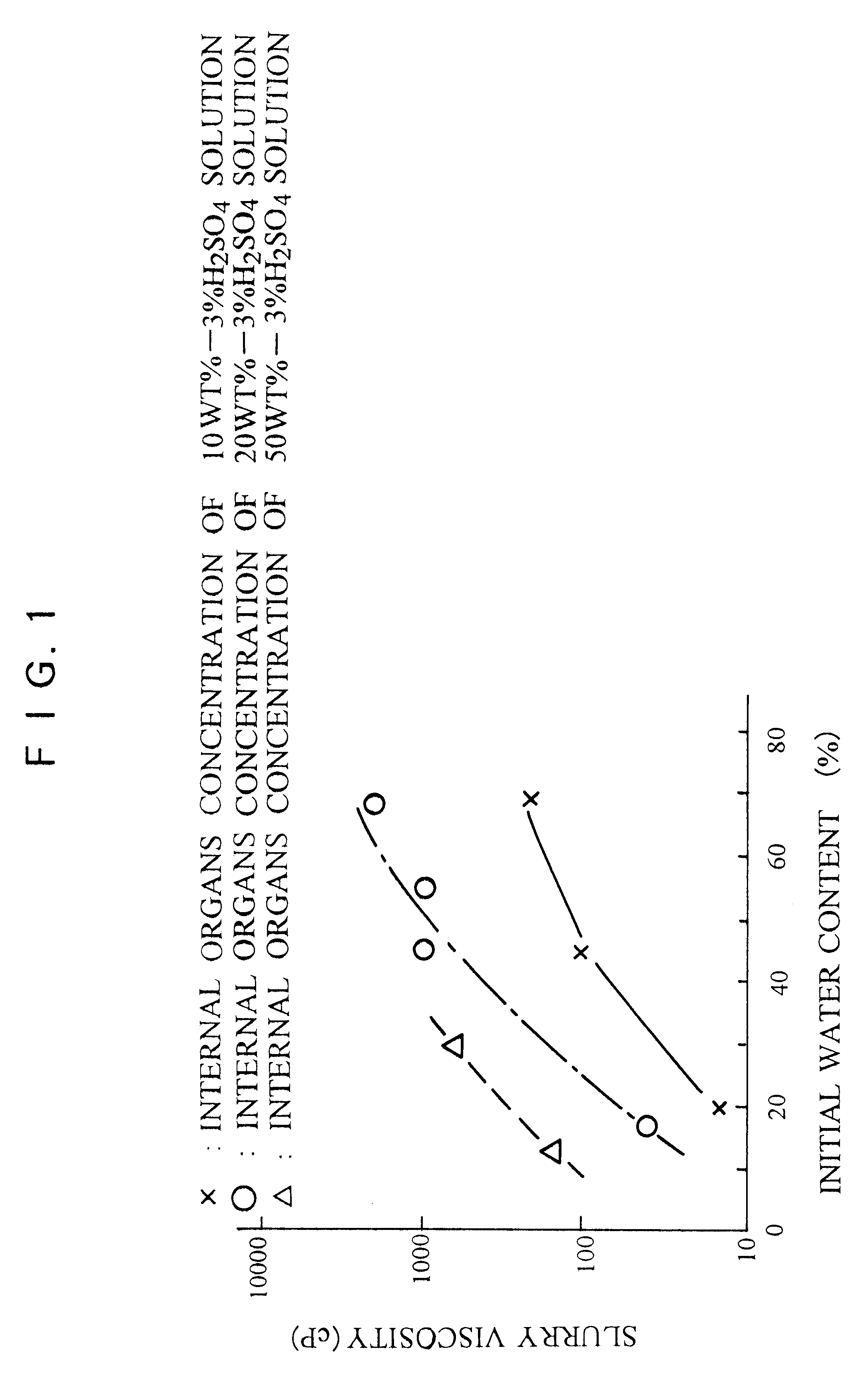 Method and apparatus for removing toxic substances from waste marine products