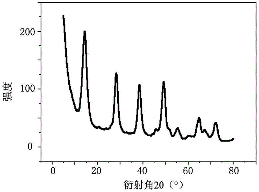 Production method of pseudo-boehmite with large pore volume