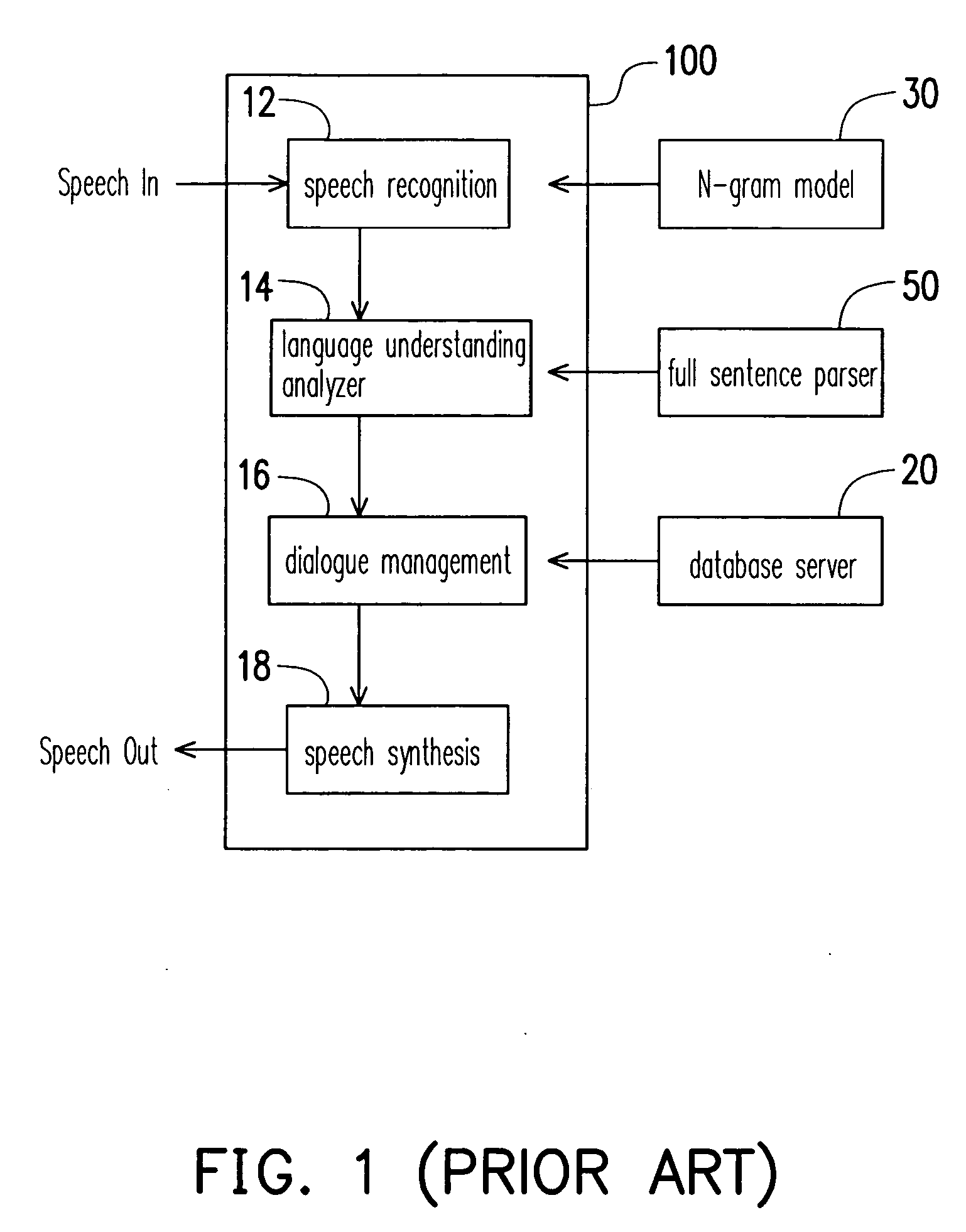 Method and device of speech recognition and language-understanding analyis and nature-language dialogue system using the same