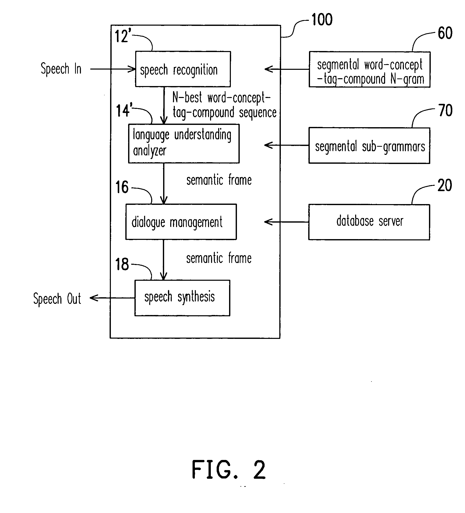 Method and device of speech recognition and language-understanding analyis and nature-language dialogue system using the same