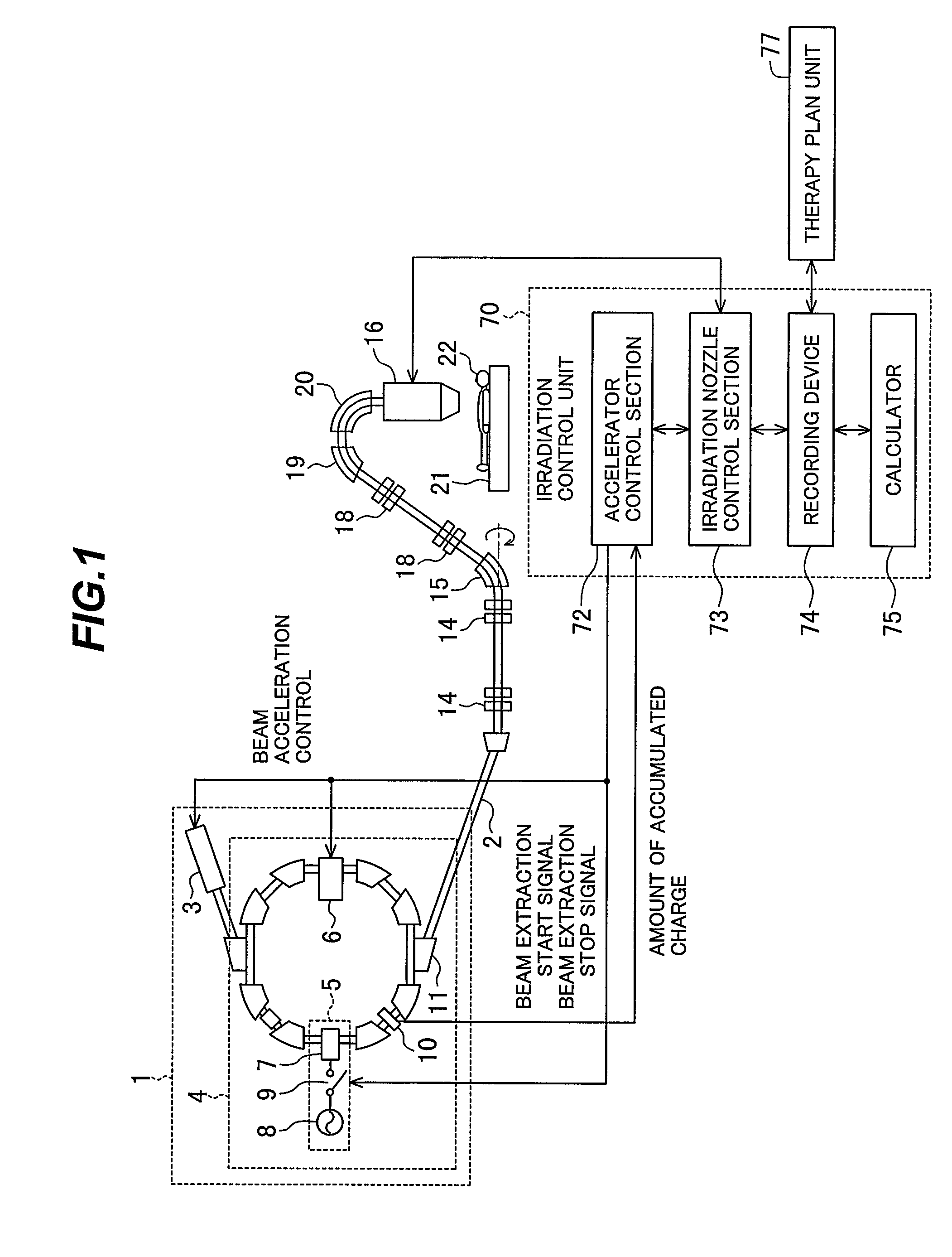 Charged particle irradiation system