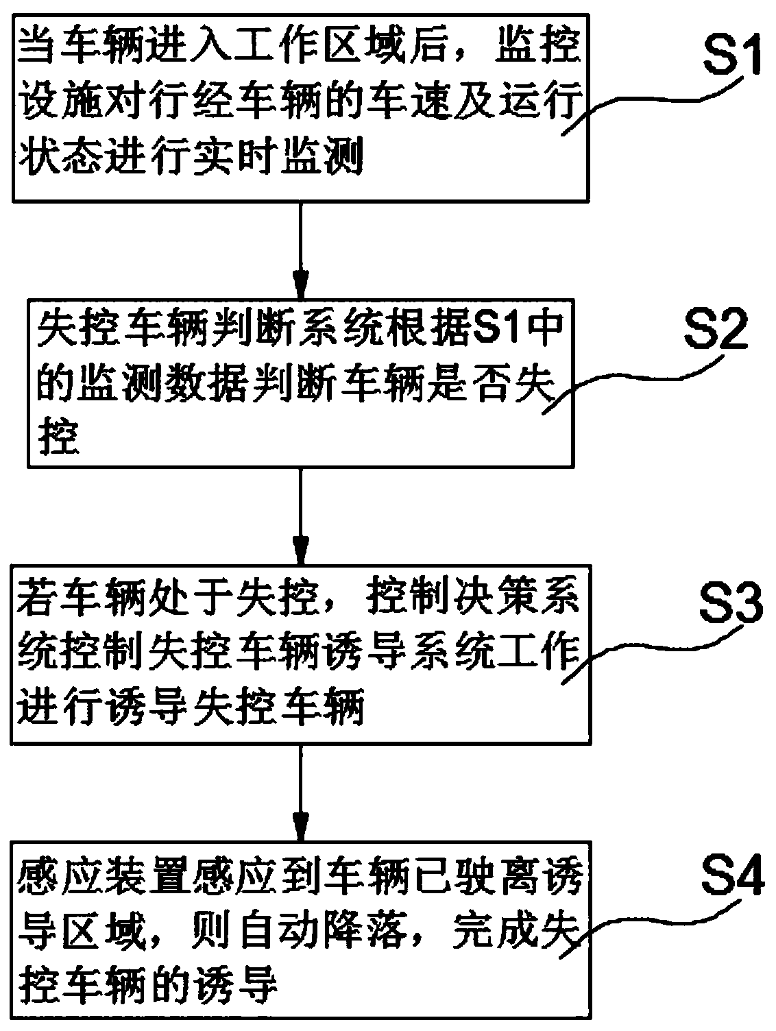 Runaway vehicle guide system and method for long downhill road section of mountain highway