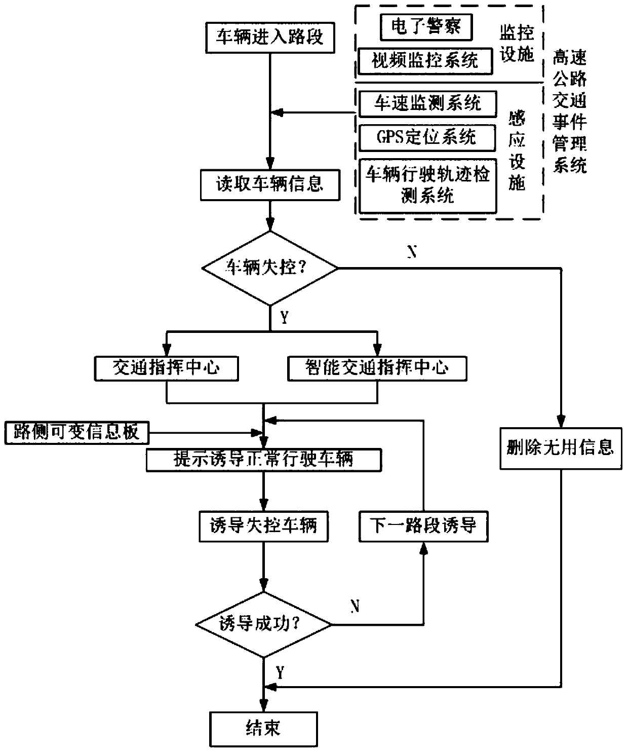 Runaway vehicle guide system and method for long downhill road section of mountain highway