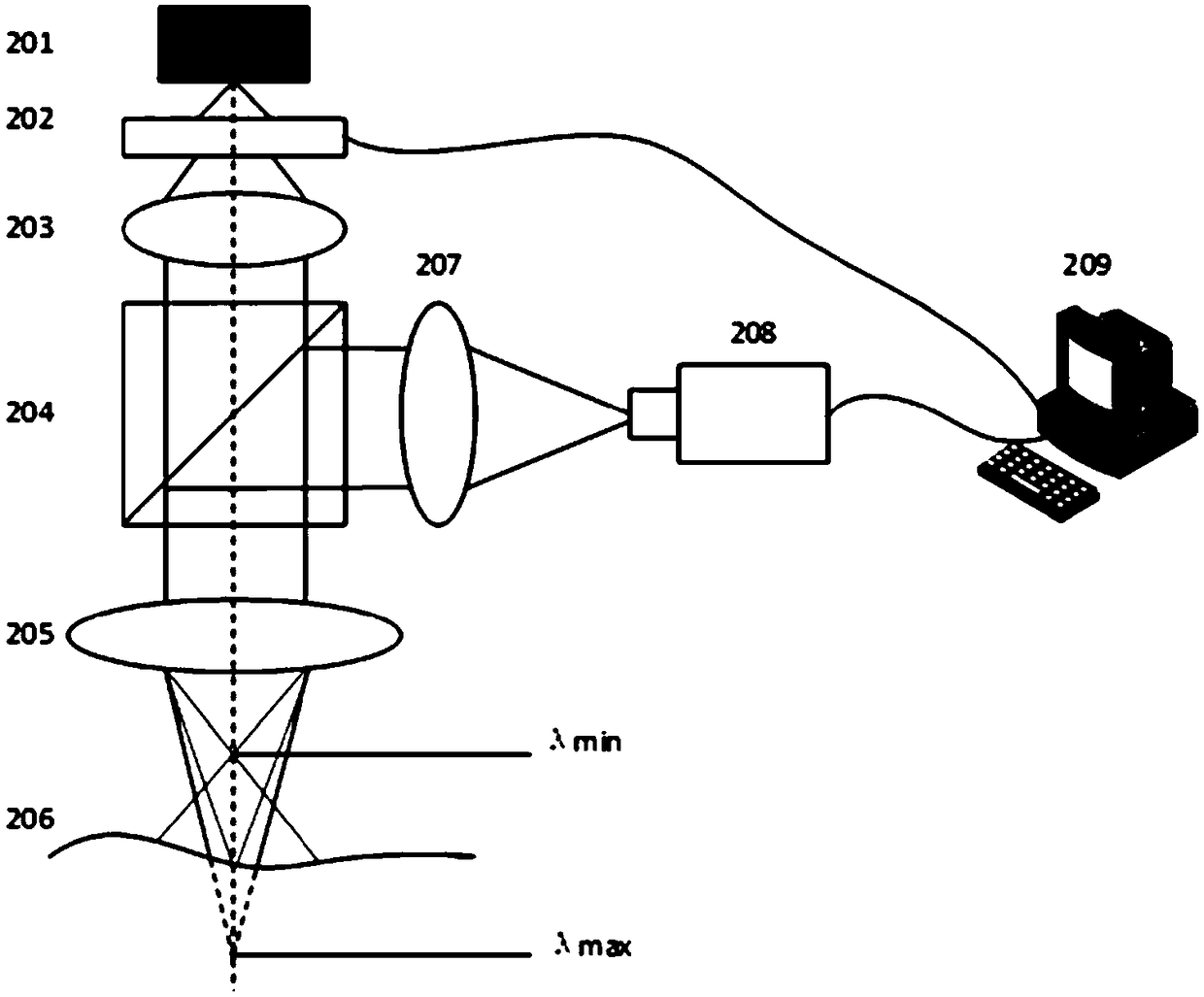 Spectral confocal measurement system and method for large-scale measurement