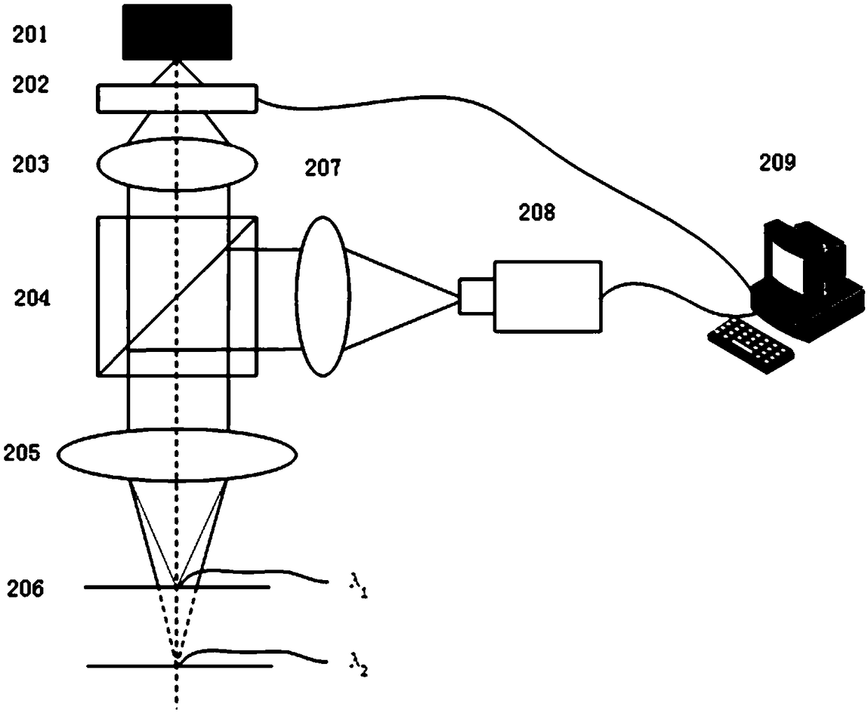 Spectral confocal measurement system and method for large-scale measurement