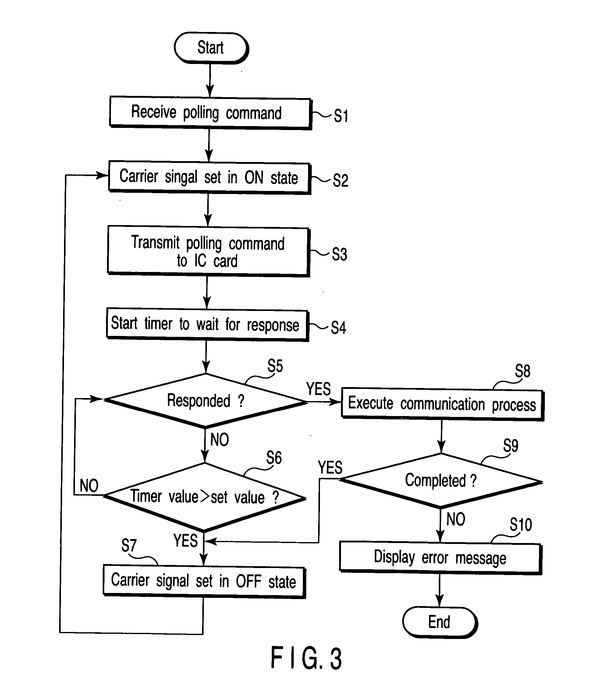 Wireless communication device