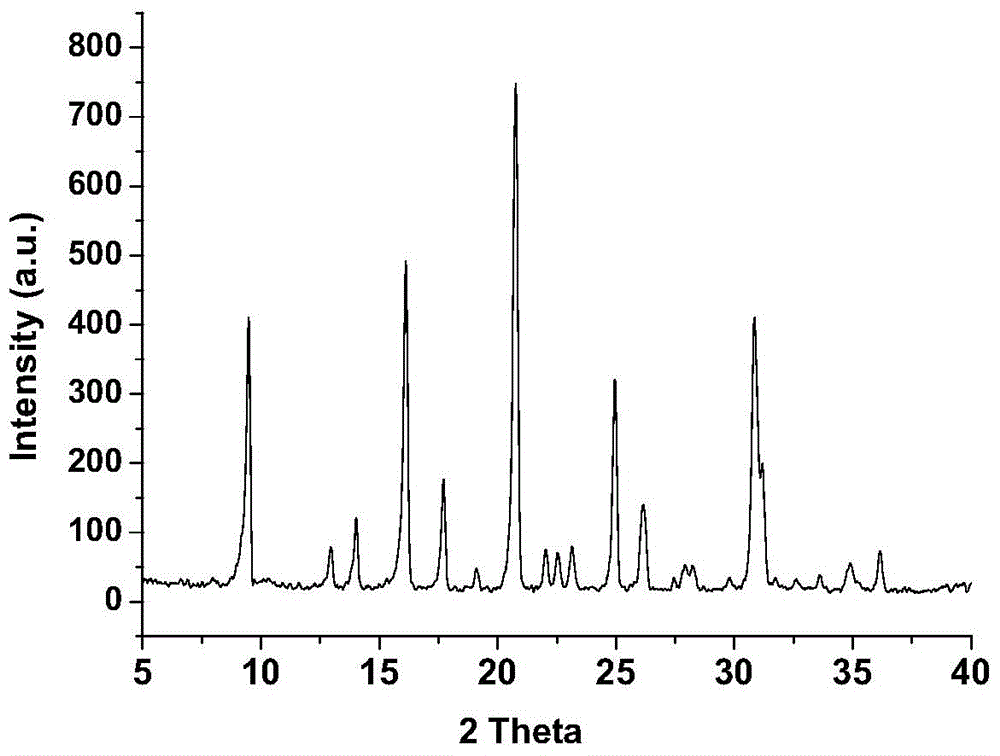 CHA-type silicon-aluminum molecular sieves, and preparation methods and applications thereof