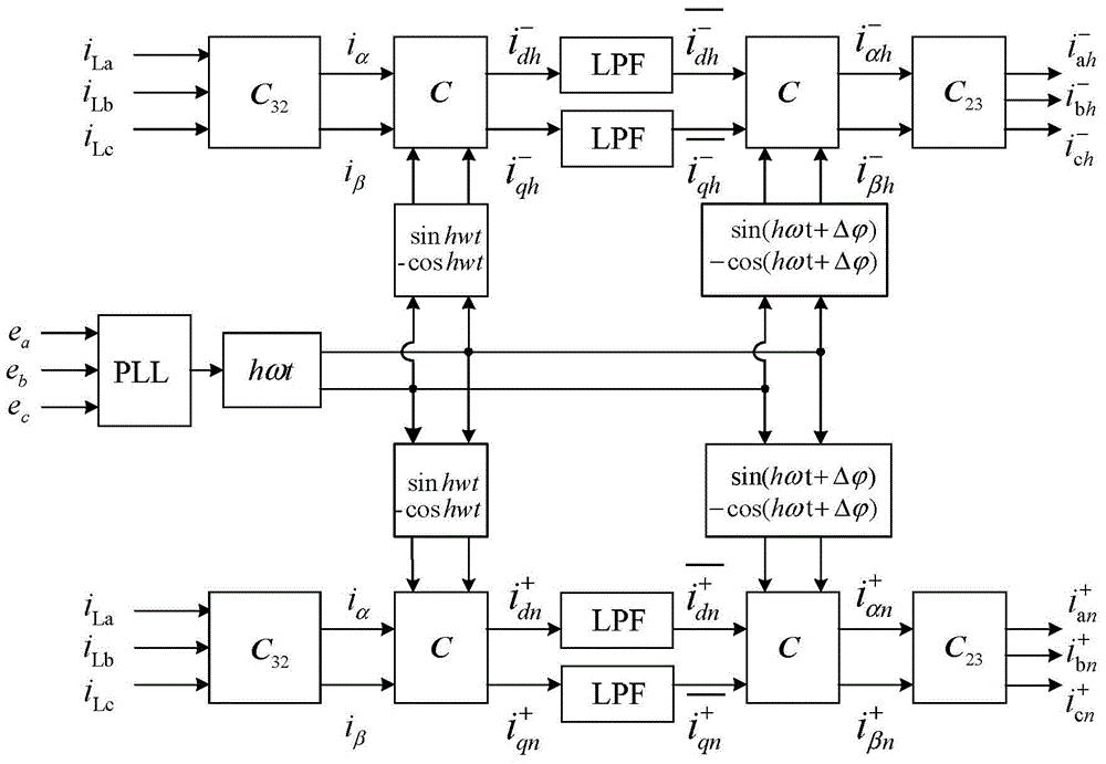 A sub-harmonic detection method suitable for apf under unbalanced load system