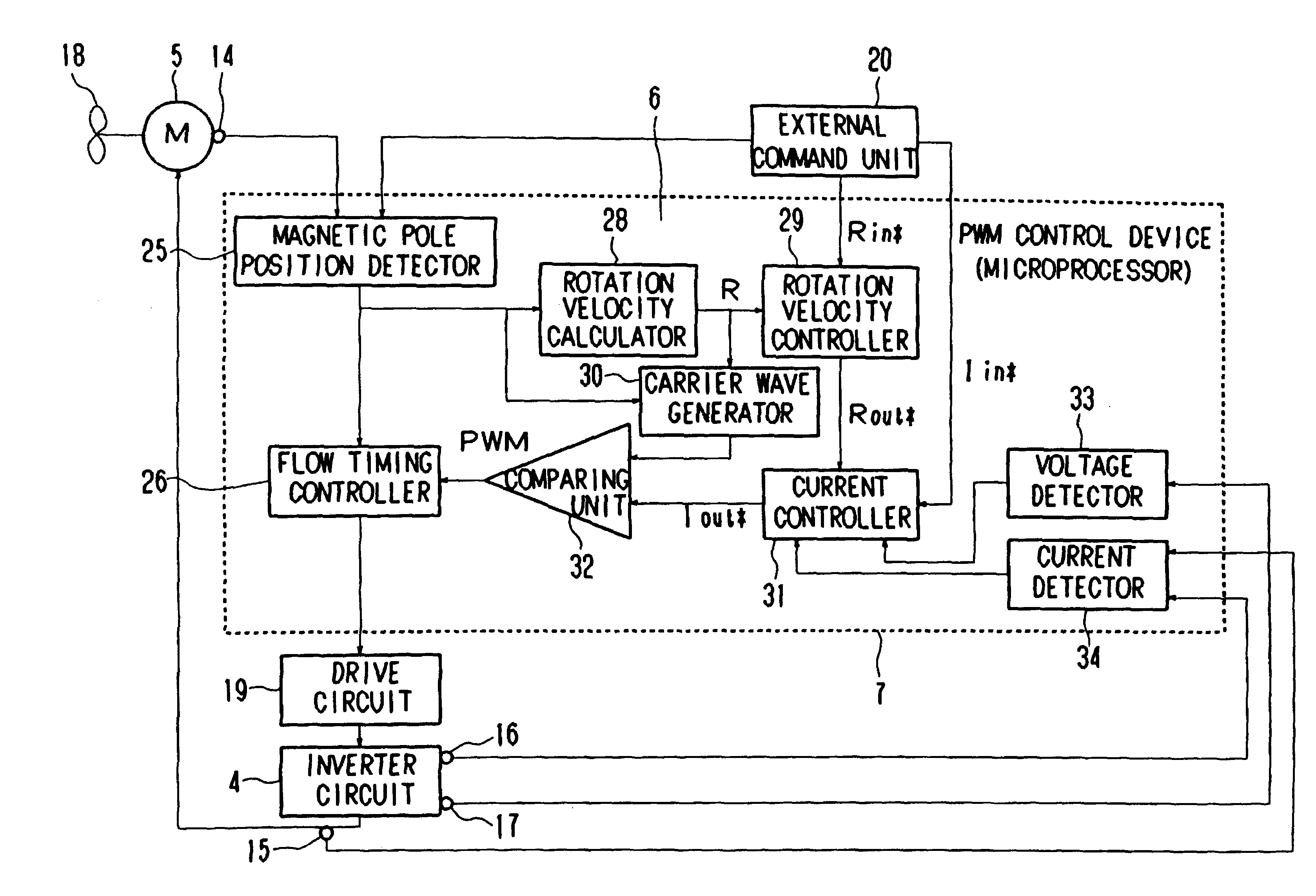 Pulse width modulation circuit controlling output current of an inverter circuit for motor-driven blower or electric vacuum cleaner