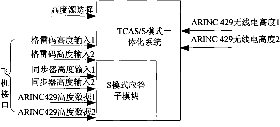 Method for rejecting wild values of received signals in traffic collision avoidance system (TCAS)
