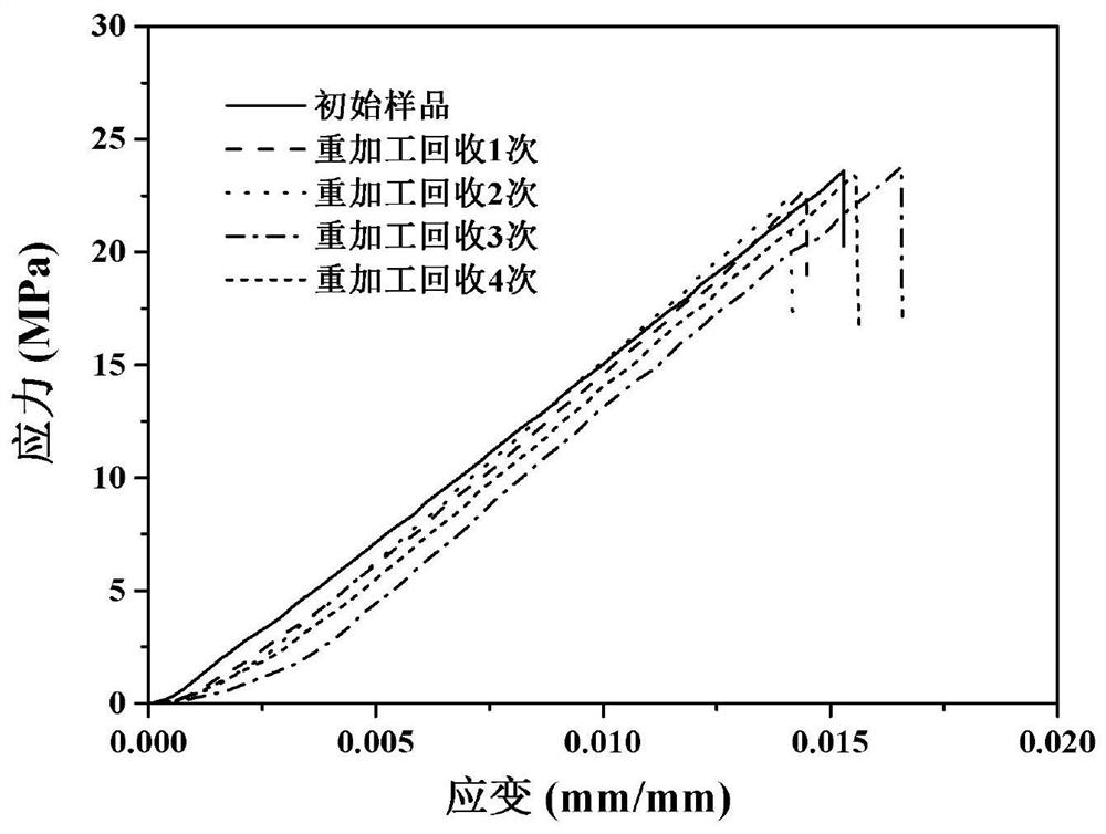 Self-adaptive intelligent material based on coordinate bond as well as preparation method and application of self-adaptive intelligent material