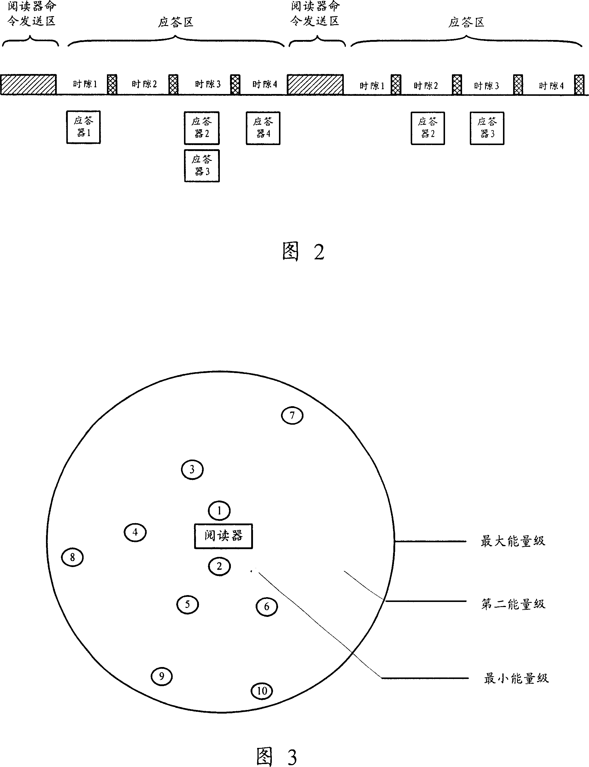 Radio-frequency identifying method and apparatus