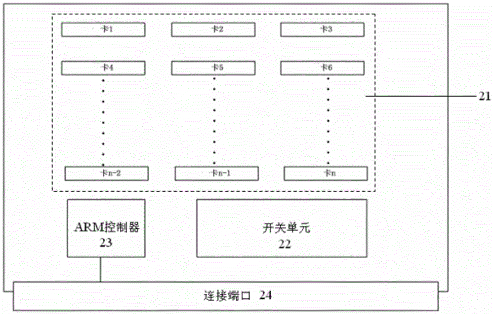 SIM (Subscriber Identity Module) card compatibility test system and control method thereof