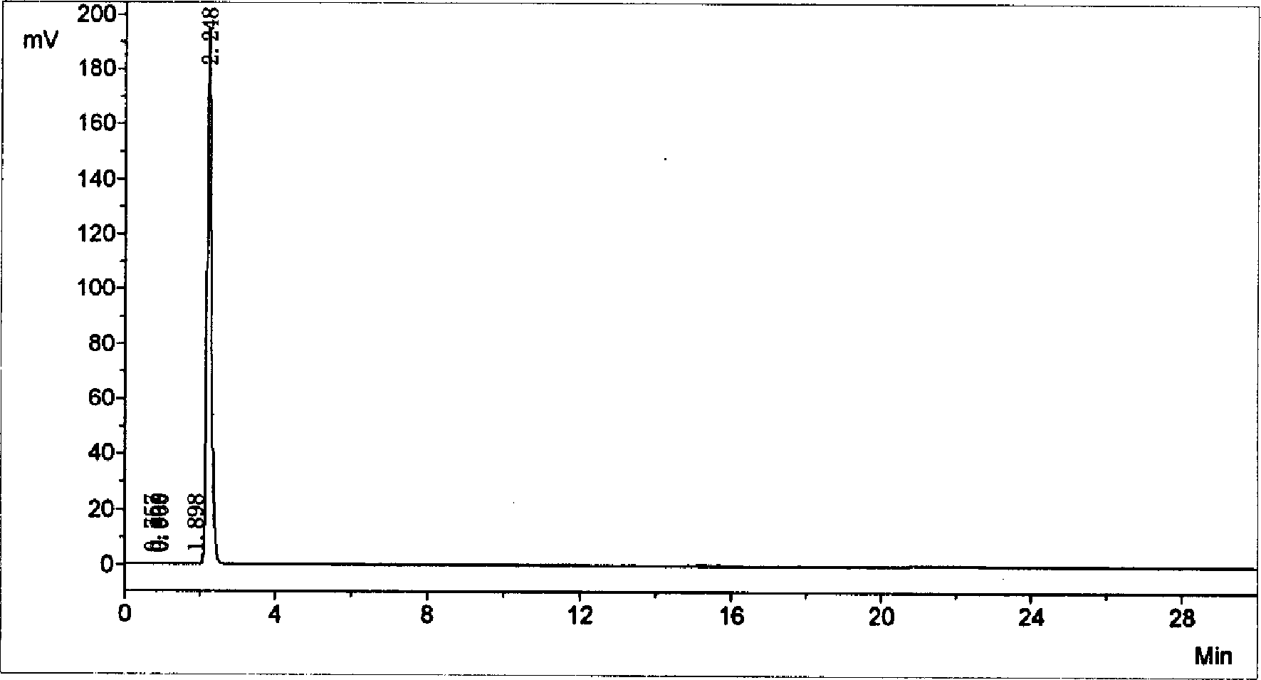 A method for extracting 3-nitro-4-hydroxyphenylarsineic acid from waste water