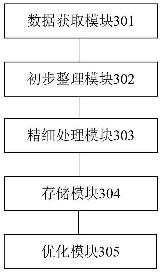 Government affair intelligent big data center system architecture