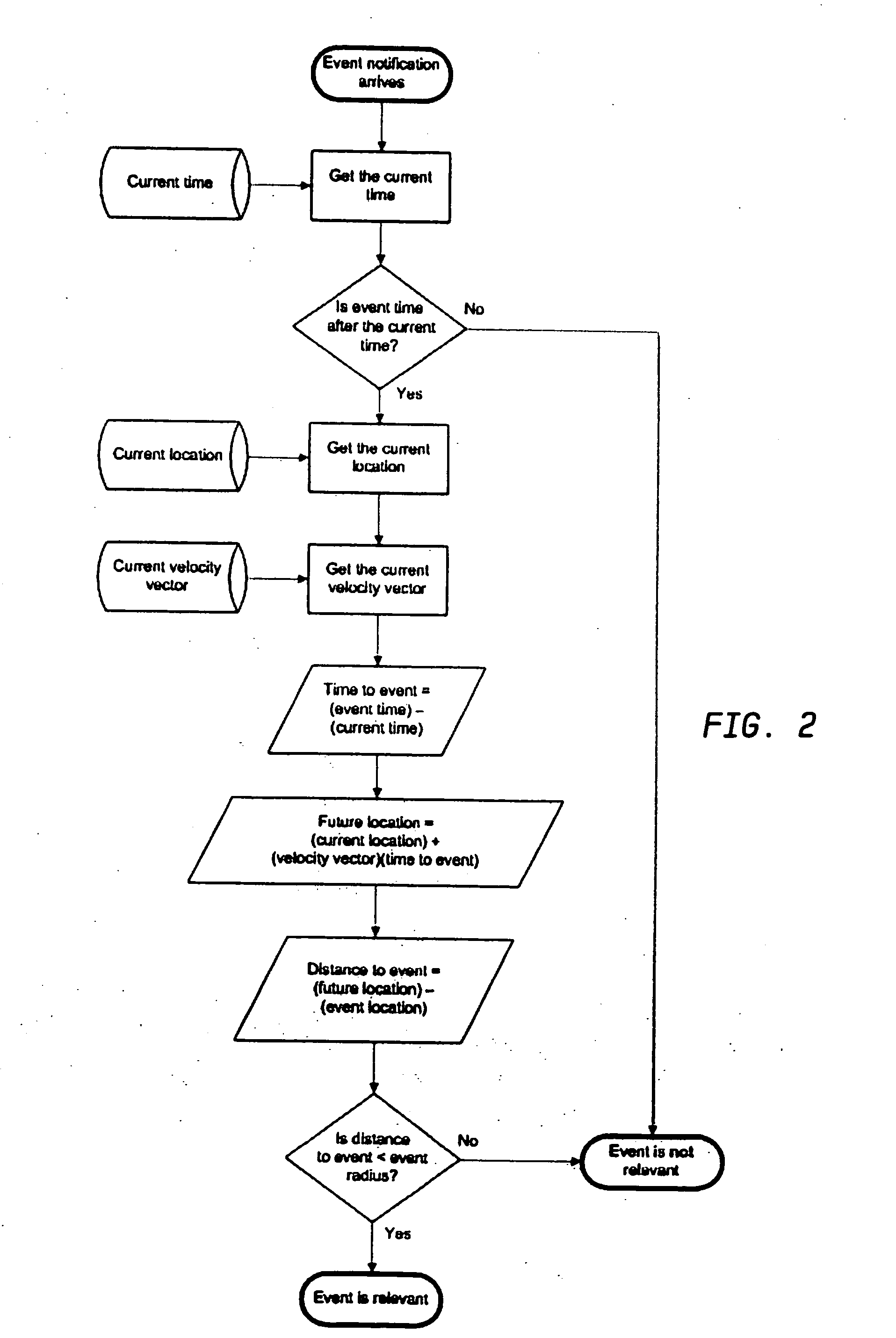 System and method for centralized event warnig notification for individual entities, and computer program product therefor