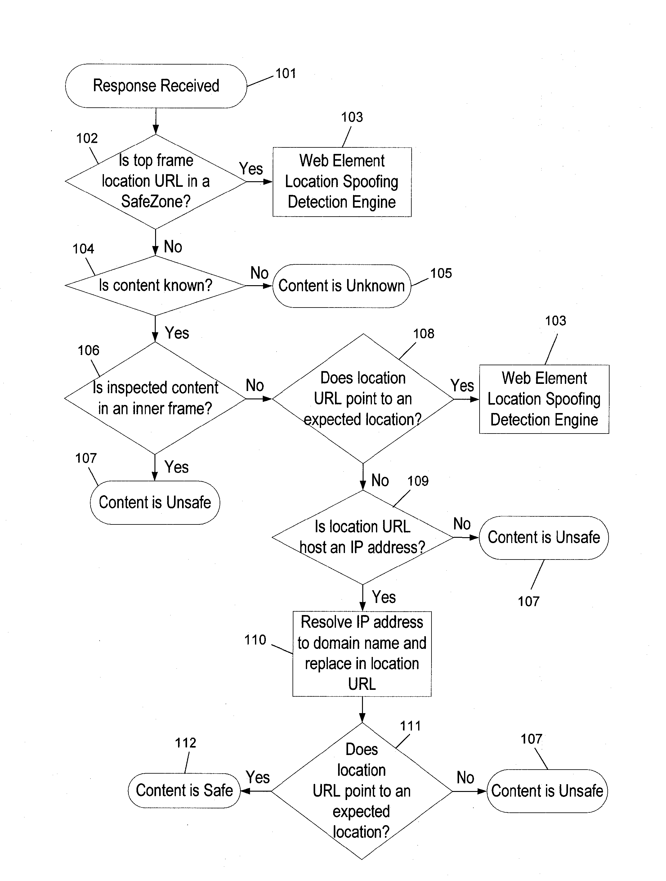 Web element spoofing prevention system and method