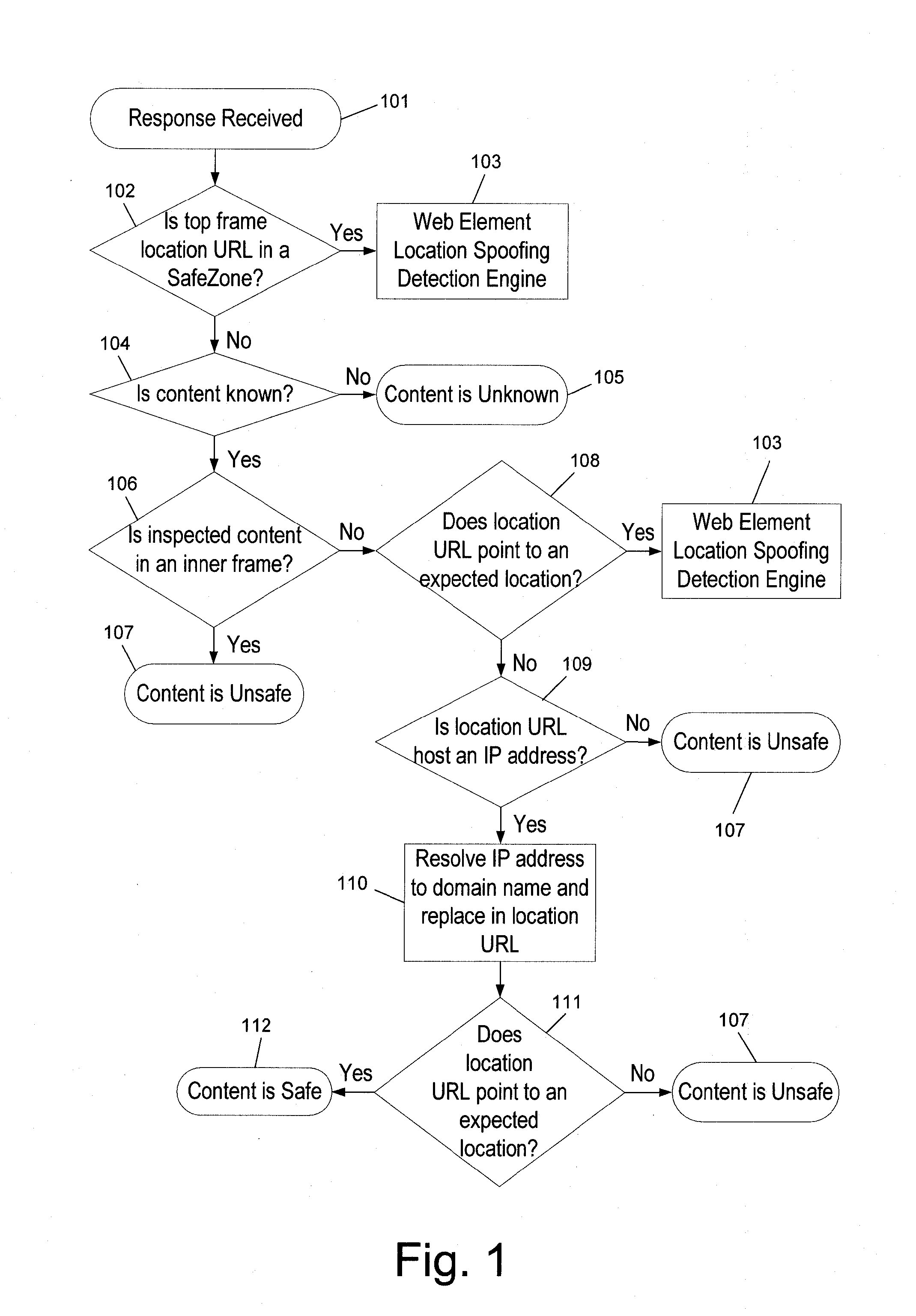 Web element spoofing prevention system and method