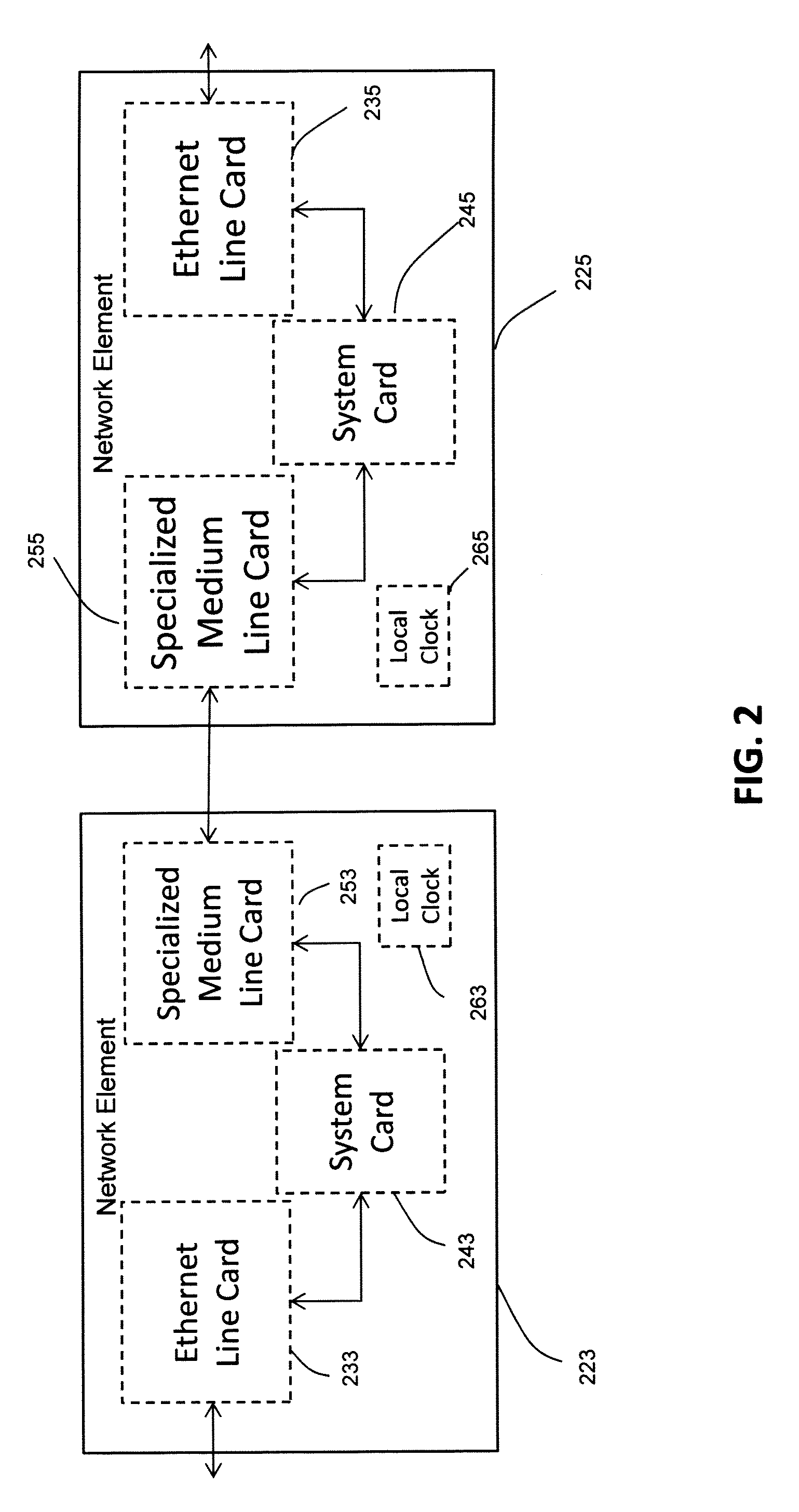 Network distributed packet-based synchronization