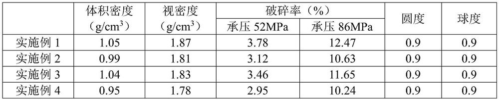 Water-controlling and scale-inhibiting coated proppant and preparation method thereof