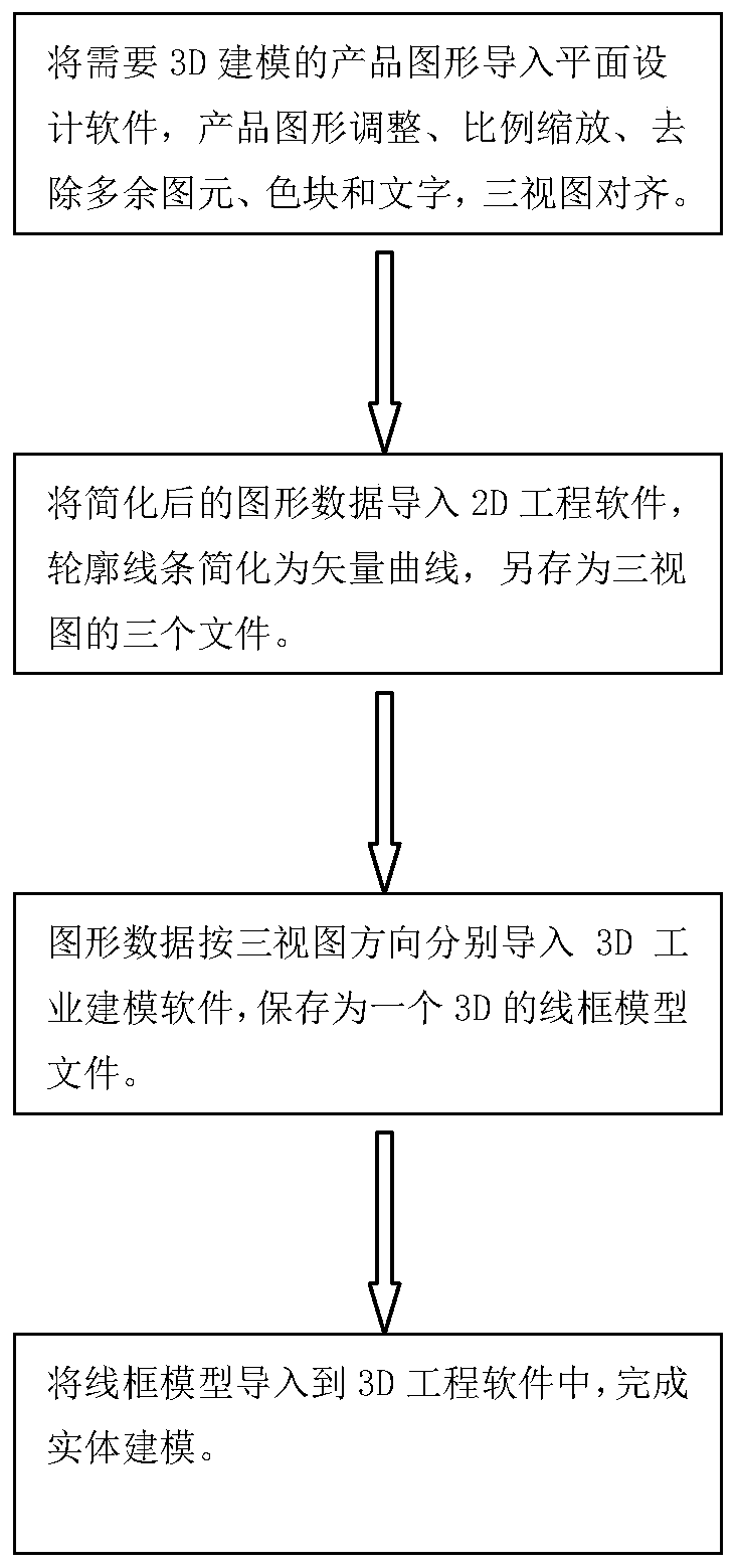 Method for converting vector plane figure into 3D engineering model