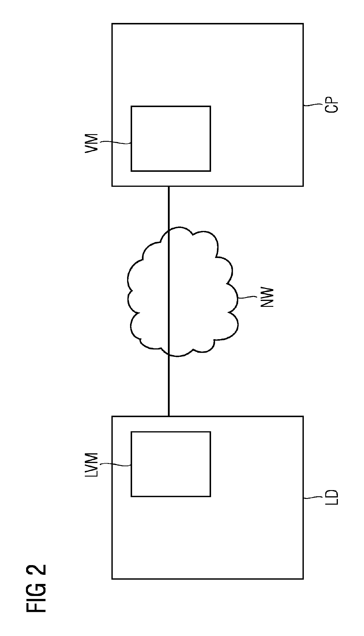 System for support in the event of intermittent connectivity, a corresponding local device and a corresponding cloud computing platform