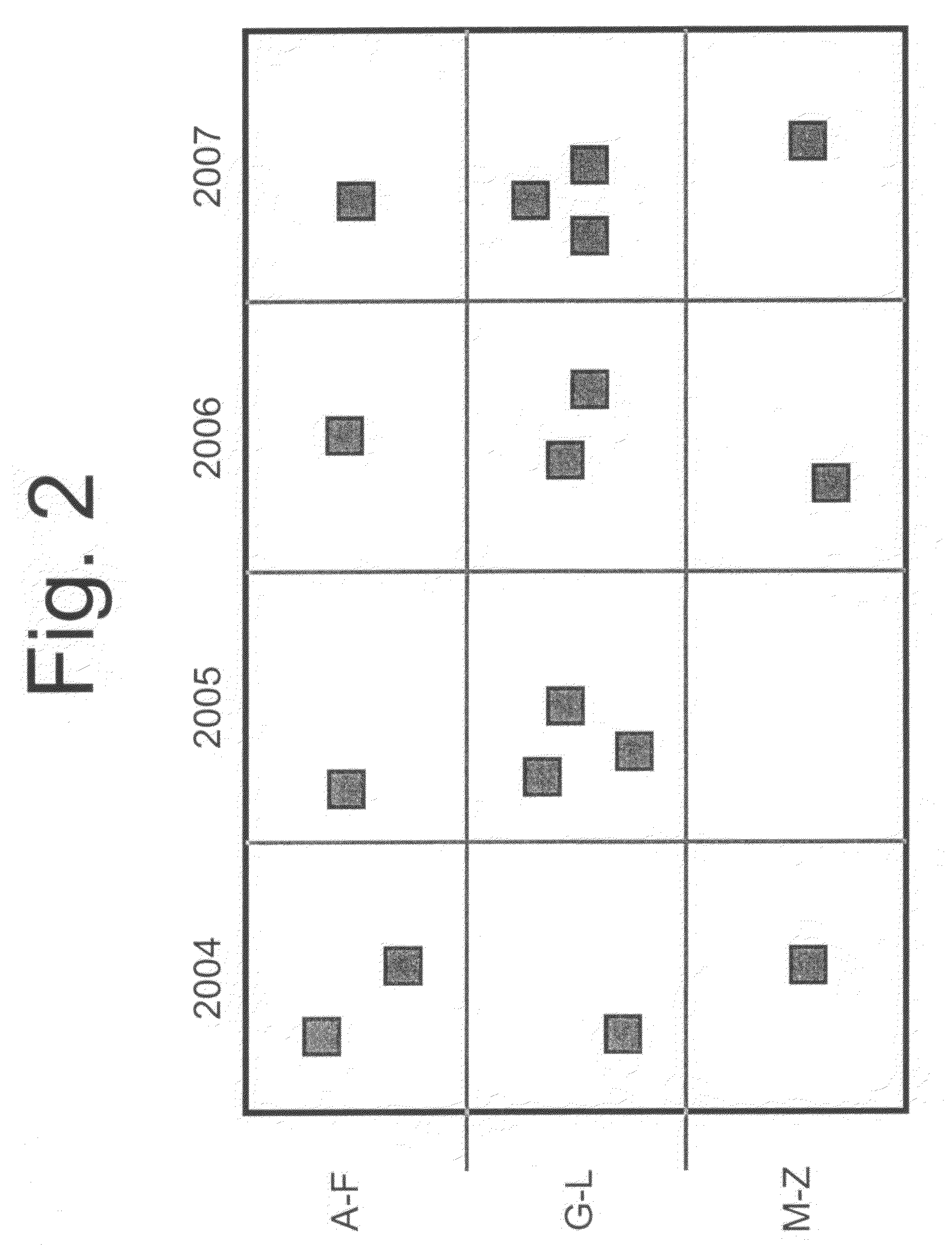 Method for improving search efficiency in enterprise search system