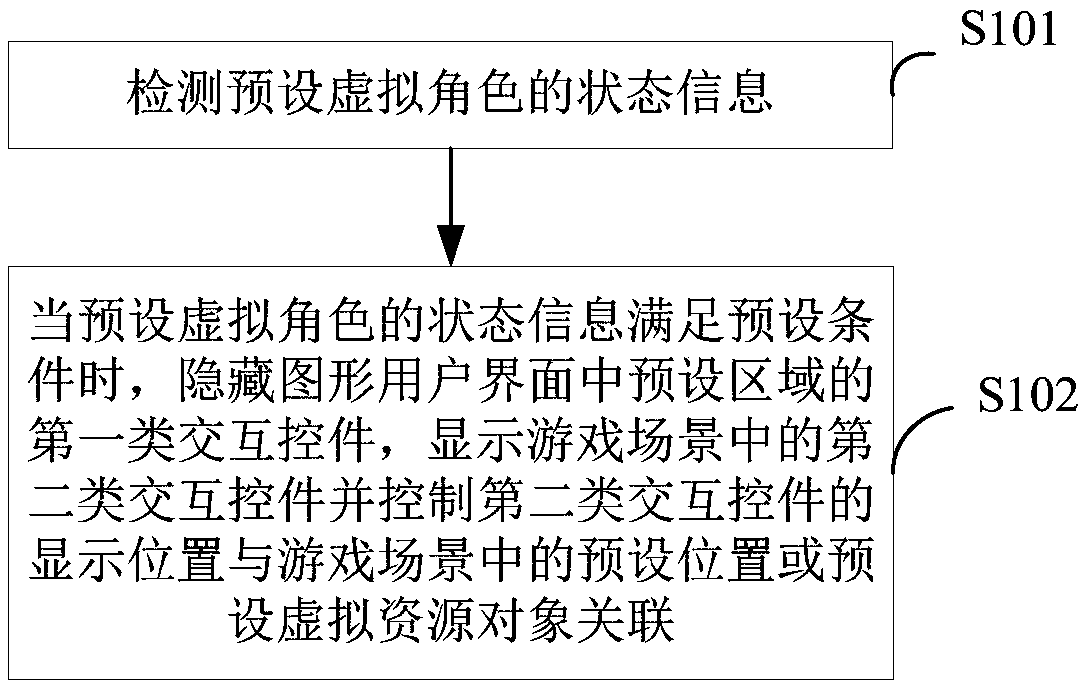 Display control method and device for game