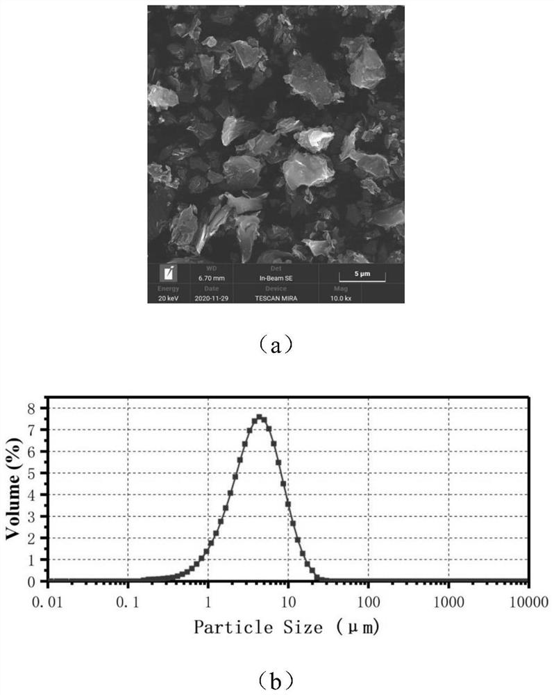 High-strength and high-toughness graphite and preparation method thereof