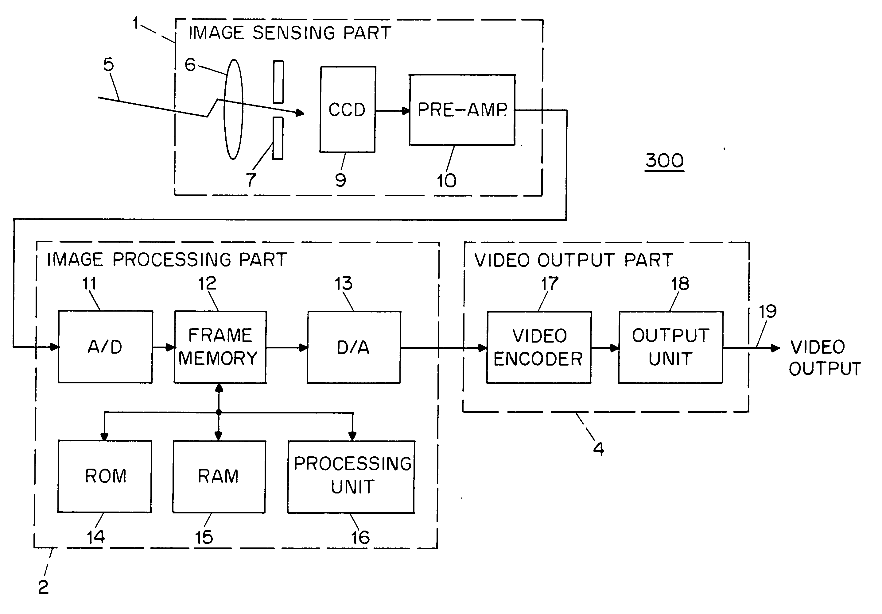 Method and apparatus for obtaining high dynamic range images