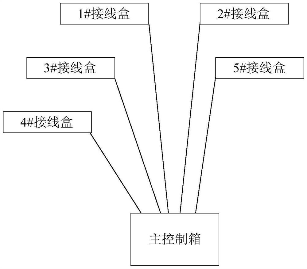 Filling equipment control system based on novel wiring layout