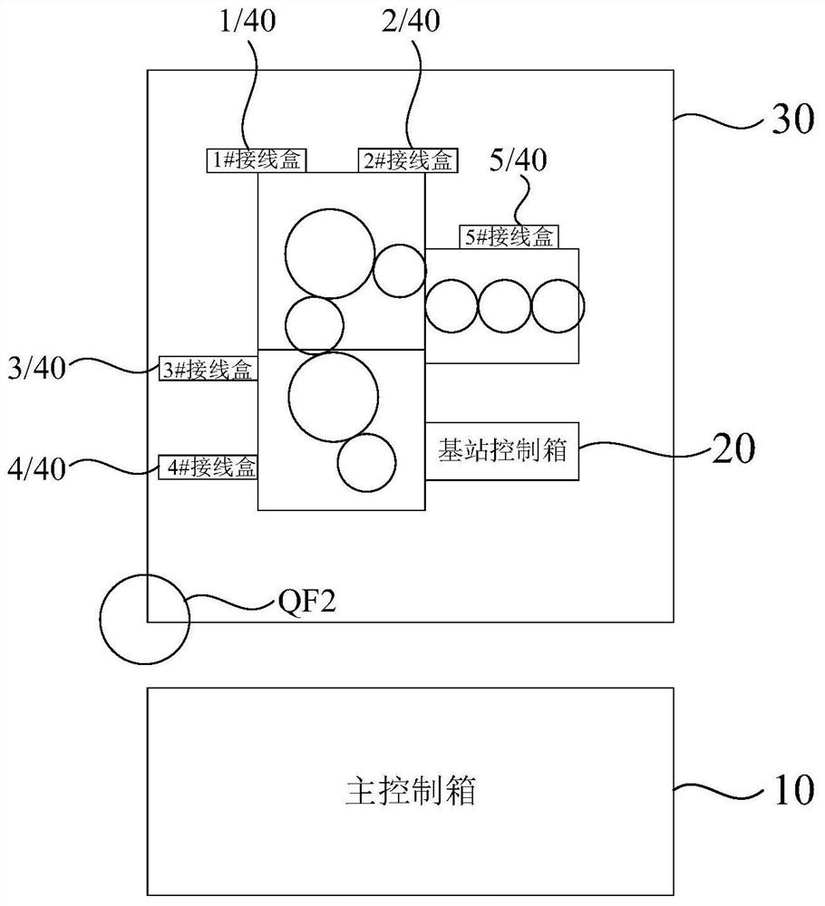 Filling equipment control system based on novel wiring layout