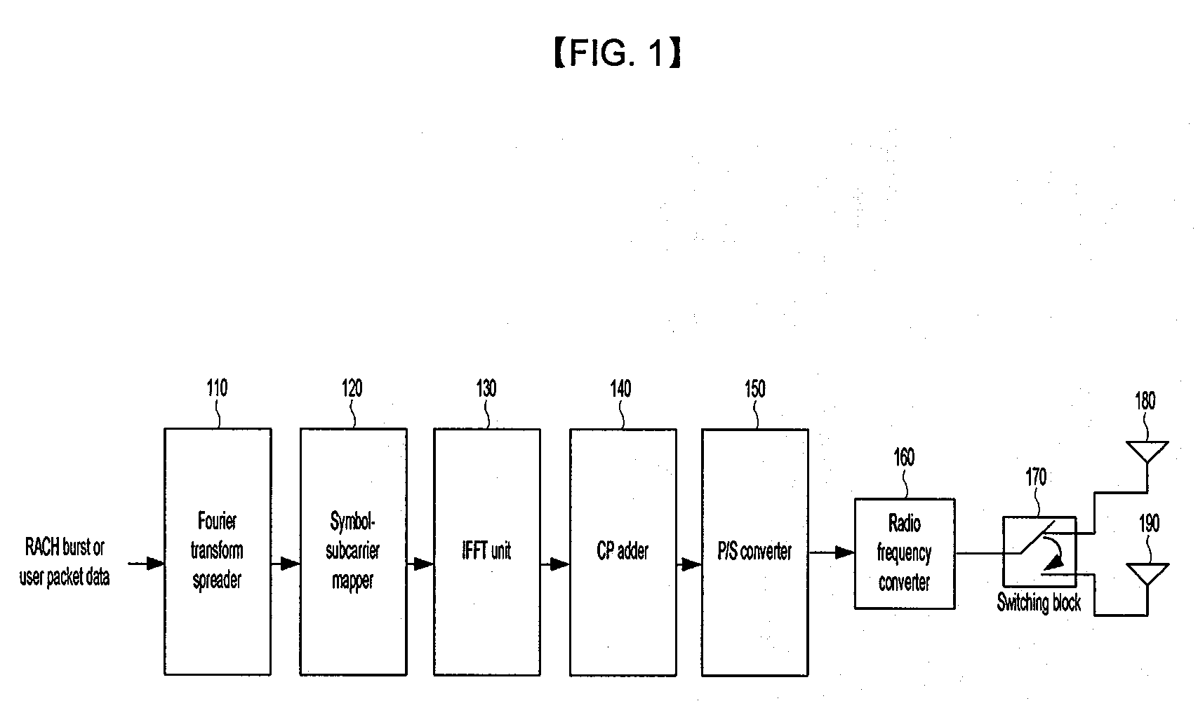Method and Apparatus for Transmitting by Using Transmit Diversity at Dft Spread Ofdma