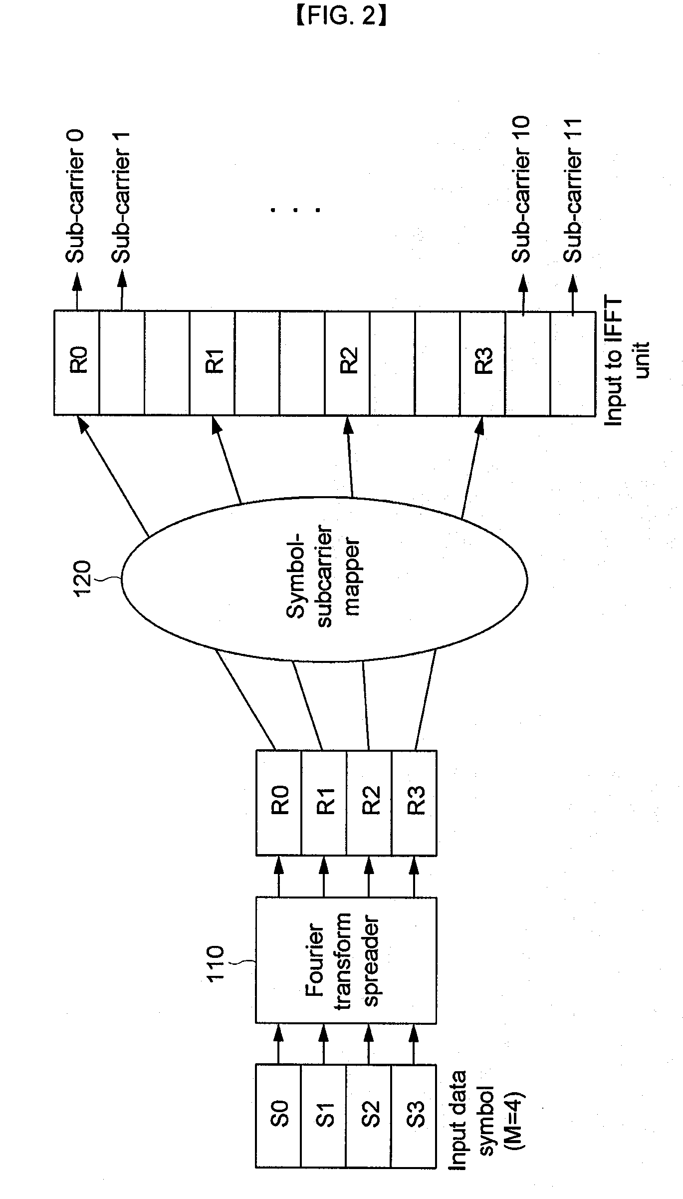 Method and Apparatus for Transmitting by Using Transmit Diversity at Dft Spread Ofdma