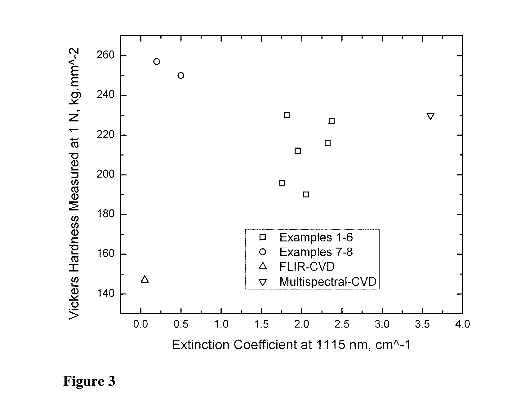 Polycrystalline chalcogenide ceramic material