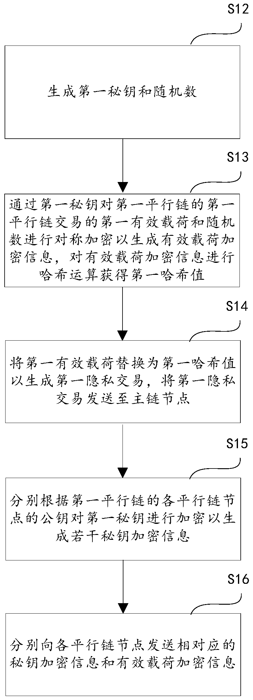 Parallel chain transaction encryption method and device, and storage medium