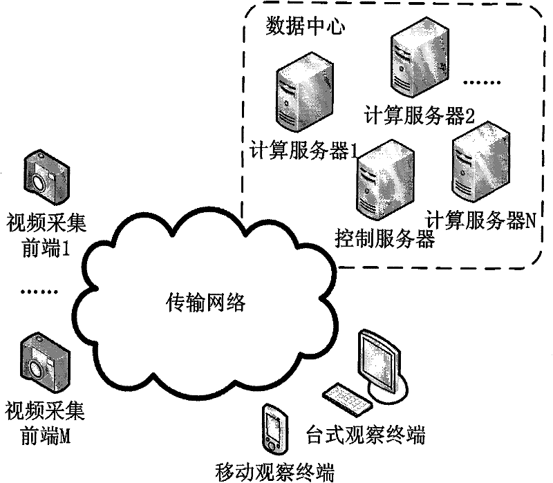 Distributed vision computing method based on open type Web Service framework