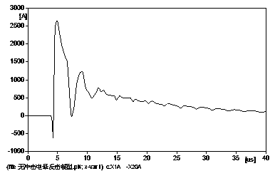 Method for distinguishing back flashover faults and shielding failure faults of power transmission line